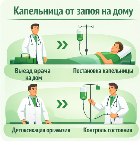 капельница от запоя в Якутске в клинике Санати